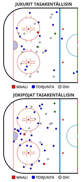 Ottelun laukaisukartat tasakentällisin.